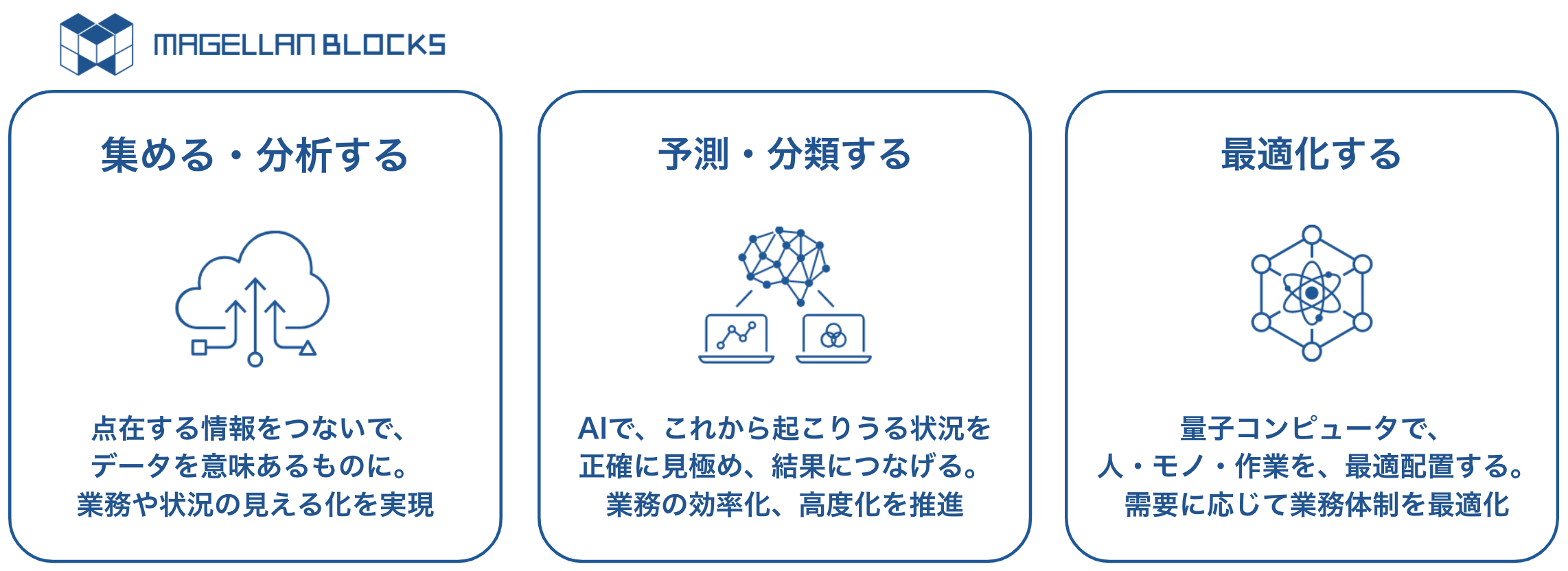 量子コンピュータとAIを活用できるグルーヴノーツのクラウドプラットフォーム