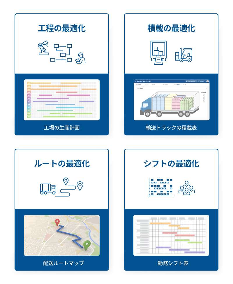 グルーヴノーツの量子コンピュータによる、生産スケジューリング・工程の最適化や積載最適化、ルート最適化、勤務シフト最適化