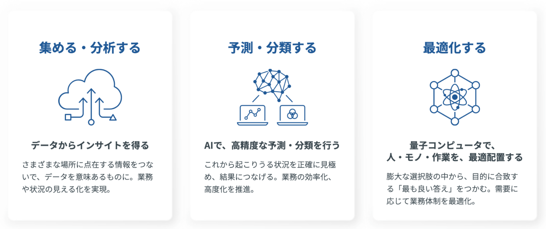 データ解析からAI、量子コンピュータの活用まで