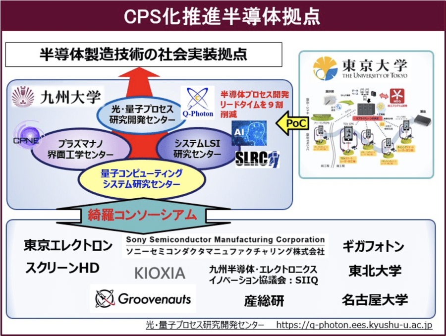 九州大学 CPS化推進半導体拠点
